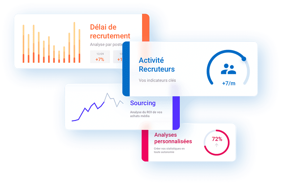 Analyses statistiques avec l’outil de Business Intelligence BI Analyses statistiques avec l'outil de Business Intelligence BI