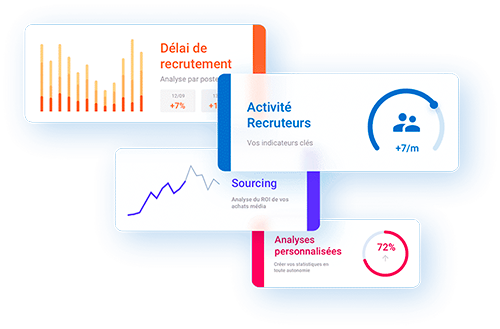 ModuleBI-mobile Outil d'analyses statistiques